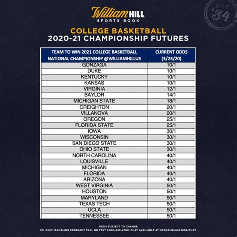 best odds to win ncaa tournament